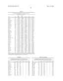 Methods for Diagnosing Stomach Cancer Using MicroRNAs diagram and image