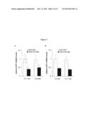 UCP1 (THERMOGENIN) - INDUCING AGENTS FOR USE IN THE TREATMENT OF A     DISORDER OF THE ENERGY HOMEOSTASIS diagram and image