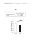 UCP1 (THERMOGENIN) - INDUCING AGENTS FOR USE IN THE TREATMENT OF A     DISORDER OF THE ENERGY HOMEOSTASIS diagram and image