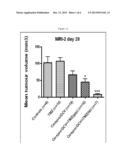 Combination Therapy for Cancer diagram and image