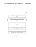 ISOLATION OF CARBON NANOTUBES BY CHEMICAL FUNCTIONALIZATION diagram and image