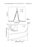 ORGANOMETALLIC CATALYST AND PREPARATION THEREOF diagram and image