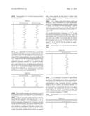 PREPARATION OF CANOLA PROTEIN ISOLATE FROM CANOLA OIL SEEDS     ( BLENDERTEIN ) diagram and image