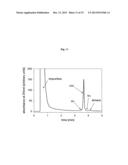 METHODS AND DEVICES FOR PRODUCING BIOMOLECULES diagram and image