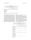 NOVEL POLYSILOXANES HAVING BETAINE GROUPS, PRODUCTION AND USE THEREOF diagram and image