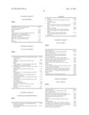 NOVEL POLYSILOXANES HAVING BETAINE GROUPS, PRODUCTION AND USE THEREOF diagram and image