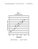 Rhenium Promoted Catalyst diagram and image