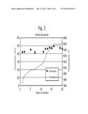 Rhenium Promoted Catalyst diagram and image