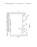 APPLICATION OF ELECTROCHEMICAL IMPEDANCE SPECTROSCOPY IN SENSOR SYSTEMS,     DEVICES, AND RELATED METHODS diagram and image