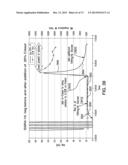 APPLICATION OF ELECTROCHEMICAL IMPEDANCE SPECTROSCOPY IN SENSOR SYSTEMS,     DEVICES, AND RELATED METHODS diagram and image