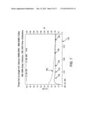 APPLICATION OF ELECTROCHEMICAL IMPEDANCE SPECTROSCOPY IN SENSOR SYSTEMS,     DEVICES, AND RELATED METHODS diagram and image