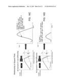 APPLICATION OF ELECTROCHEMICAL IMPEDANCE SPECTROSCOPY IN SENSOR SYSTEMS,     DEVICES, AND RELATED METHODS diagram and image