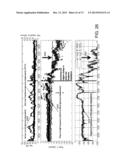 APPLICATION OF ELECTROCHEMICAL IMPEDANCE SPECTROSCOPY IN SENSOR SYSTEMS,     DEVICES, AND RELATED METHODS diagram and image