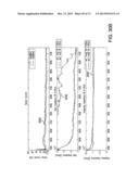 APPLICATION OF ELECTROCHEMICAL IMPEDANCE SPECTROSCOPY IN SENSOR SYSTEMS,     DEVICES, AND RELATED METHODS diagram and image