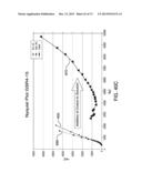 APPLICATION OF ELECTROCHEMICAL IMPEDANCE SPECTROSCOPY IN SENSOR SYSTEMS,     DEVICES, AND RELATED METHODS diagram and image