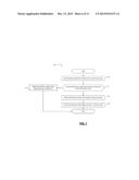 METHOD FOR DISPLAYING MEDICAL DATA BY A MEDICAL DEVICEDURING DISPLAY     FAILURE diagram and image