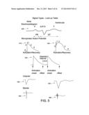 METHODS FOR DETECTING BIOLOGICAL RHYTHM DISORDERS diagram and image