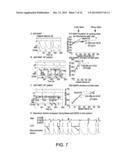 METHODS FOR DETECTING BIOLOGICAL RHYTHM DISORDERS diagram and image