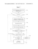 Methods and Apparatus to Stimulate Heart Atria diagram and image