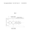 METHOD AND APPARATUS FOR CONTROLLING FAILURE OF MOTOR-DRIVEN POWER     STEERING SYSTEM diagram and image