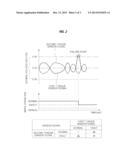 METHOD AND APPARATUS FOR CONTROLLING FAILURE OF MOTOR-DRIVEN POWER     STEERING SYSTEM diagram and image