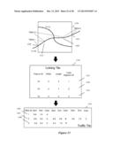 Representing Traffic Along a Route diagram and image