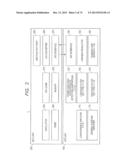 SIMULATOR, SIMULATION METHOD, AND SIMULATION PROGRAM FOR SEMICONDUCTOR     DEVICES diagram and image