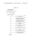 SIMULATOR, SIMULATION METHOD, AND SIMULATION PROGRAM FOR SEMICONDUCTOR     DEVICES diagram and image