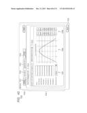 SIMULATOR, SIMULATION METHOD, AND SIMULATION PROGRAM FOR SEMICONDUCTOR     DEVICES diagram and image