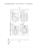 SIMULATOR, SIMULATION METHOD, AND SIMULATION PROGRAM FOR SEMICONDUCTOR     DEVICES diagram and image