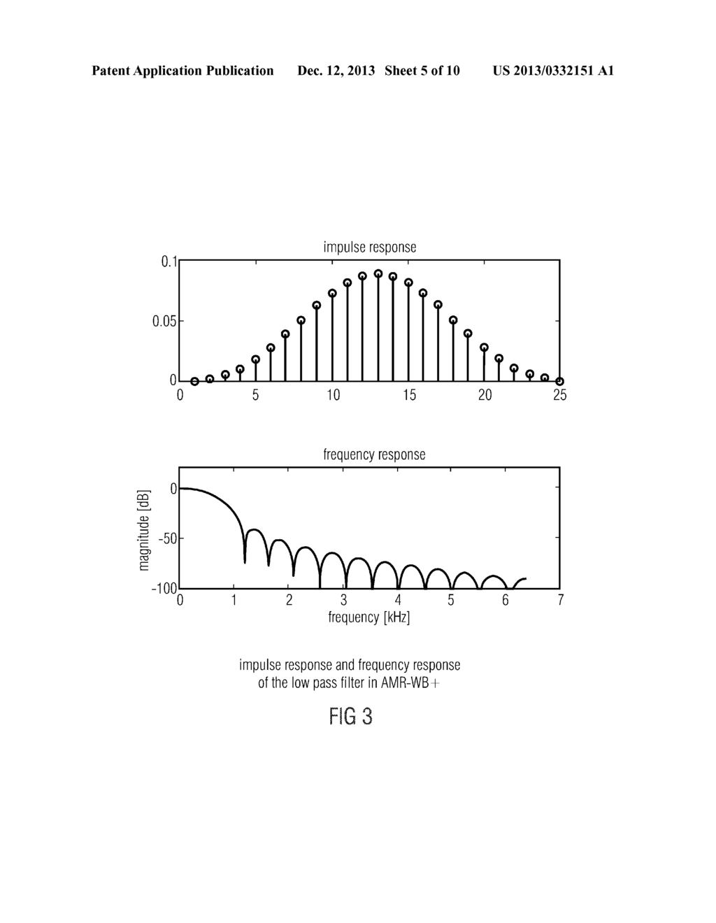 APPARATUS AND METHOD FOR PROCESSING A DECODED AUDIO SIGNAL IN A SPECTRAL     DOMAIN - diagram, schematic, and image 06