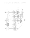 LINEAR PREDICTION BASED CODING SCHEME USING SPECTRAL DOMAIN NOISE SHAPING diagram and image