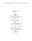 USER TERMINAL DEVICE FOR PROVIDING ELECTRONIC SHOPPING SERVICE AND METHODS     THEREOF diagram and image