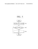 USER TERMINAL DEVICE FOR PROVIDING ELECTRONIC SHOPPING SERVICE AND METHODS     THEREOF diagram and image