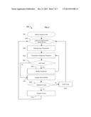 SYSTEMS AND METHODS FOR MANAGING ELECTRONIC INTERACTIVE GAMING-BASED     INVESTMENTS diagram and image