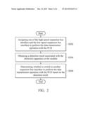 ELECTRONIC APPARATUSES AND RELATED CONTROLLING METHODS USING THE SAME diagram and image