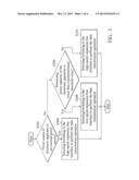 ELECTRONIC APPARATUSES AND RELATED CONTROLLING METHODS USING THE SAME diagram and image