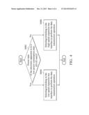 ELECTRONIC APPARATUSES AND RELATED CONTROLLING METHODS USING THE SAME diagram and image