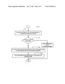 SHARED PHYSICAL MEMORY diagram and image