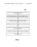 COMMUNICATING IN A PEER-TO-PEER COMPUTER ENVIRONMENT diagram and image