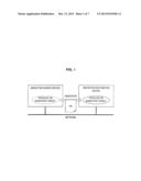 INFORMATION PROCESSING SYSTEM, INFORMATION PROCESSING METHOD, AND     COMPUTER-READABLE MEDIUM diagram and image