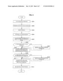 INFORMATION PROCESSING SYSTEM, INFORMATION PROCESSING METHOD, AND     COMPUTER-READABLE MEDIUM diagram and image