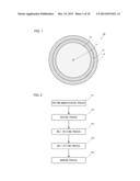 PROCESS FOR PRODUCING OPTICAL FIBER AND PROCESSING APPARATUS FOR OPTICAL     FIBER WORK USED FOR THE SAME diagram and image