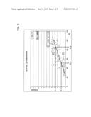 PROCESS AND APPARATUS FOR THE MEASUREMENT OF THE HARDNESS AND FOR THE     SELECTION OF AGRICULTURAL PRODUCTS diagram and image