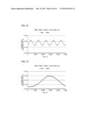 METHOD OF MEASURING ACOUSTIC DISTRIBUTION AND DISTRIBUTED ACOUSTIC SENSOR diagram and image