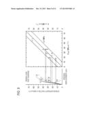 METHOD OF DETERMINING FATIGUE CRACK LIFETIME IN HIGH-PRESSURE HYDROGEN     ENVIRONMENT diagram and image