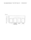 THERMOELECTRIC CONVERSION MATERIAL, AND FLEXIBLE THERMOELECTRIC CONVERSION     ELEMENT USING THE SAME diagram and image