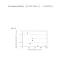 THERMOELECTRIC CONVERSION MATERIAL, AND FLEXIBLE THERMOELECTRIC CONVERSION     ELEMENT USING THE SAME diagram and image