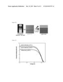 Preparation Method of Low Temperature Sintering Active Electrode Paste for     Dye Sensitized Solar Cell diagram and image