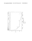 Heat-Dissipation Unit Coated with Oxidation-Resistant Nano Thin Film and     Method of Depositing the Oxidation-Resistant Nano Thin Film Thereof diagram and image